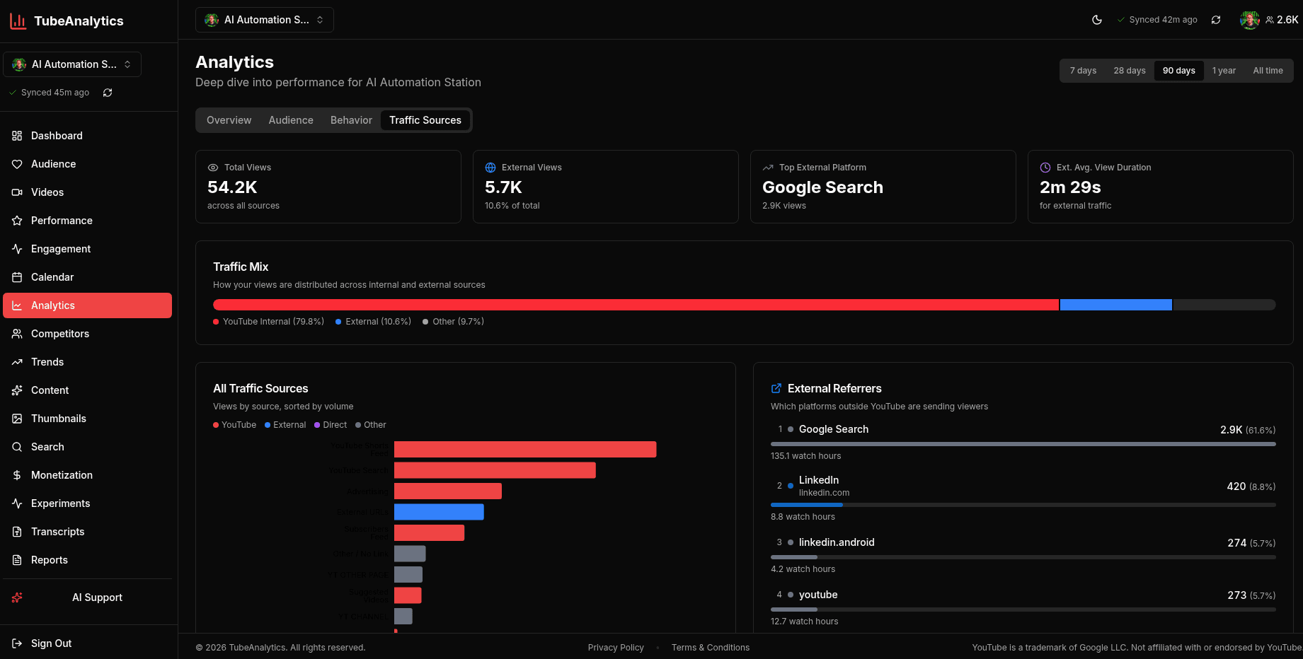 TubeAnalytics - Product Image