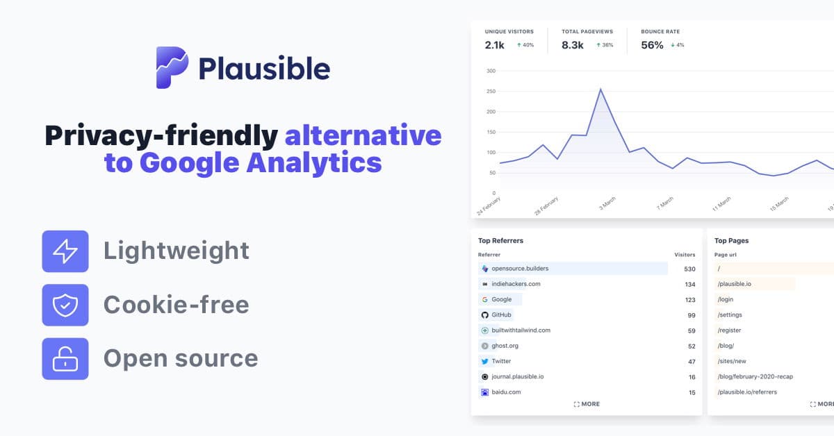 Plausible Analytics - Product Image