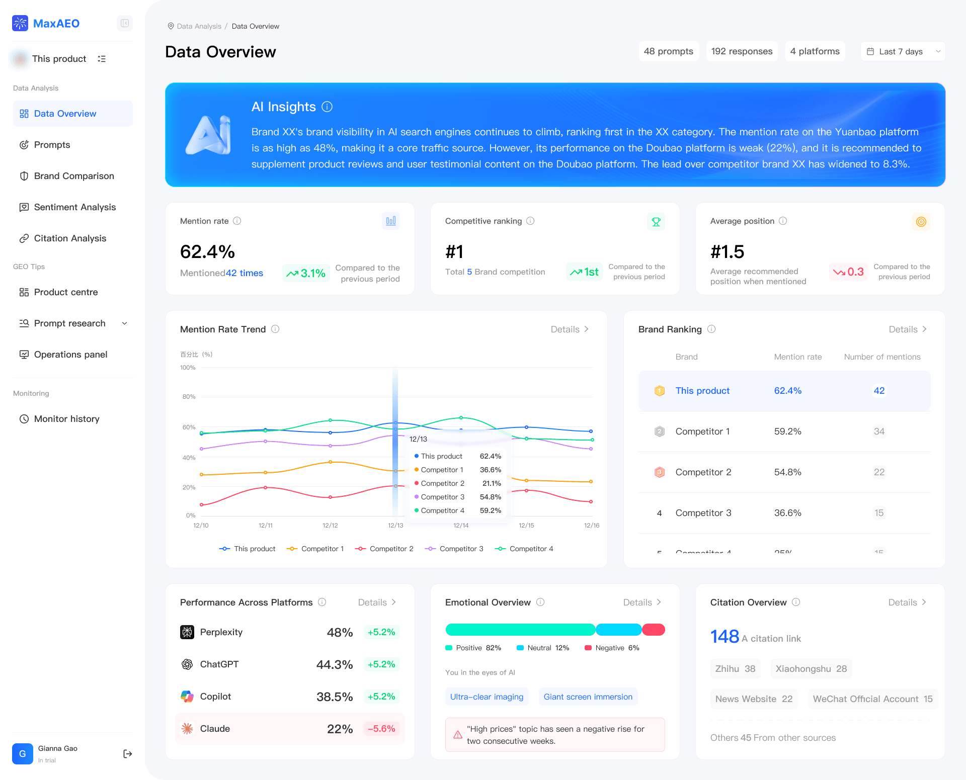 MaxAEO - Product Image