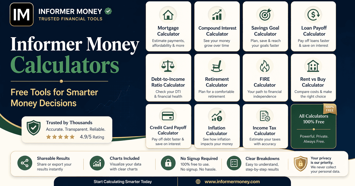 Informer Money Financial Calculators - Product Image