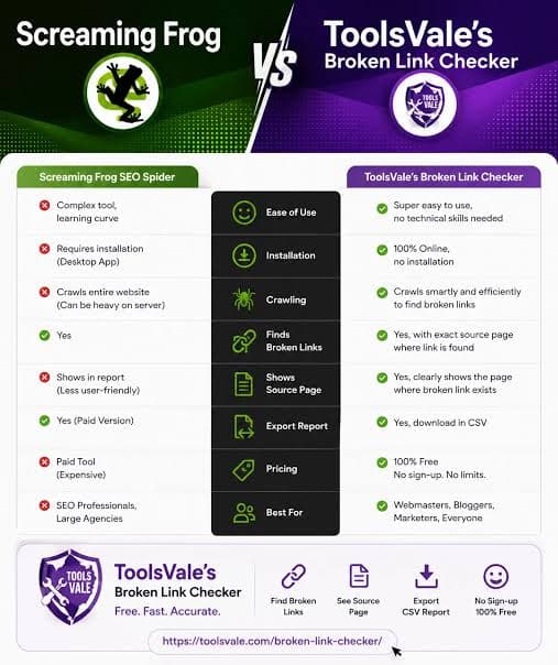 Broken Link Checker - Product Image