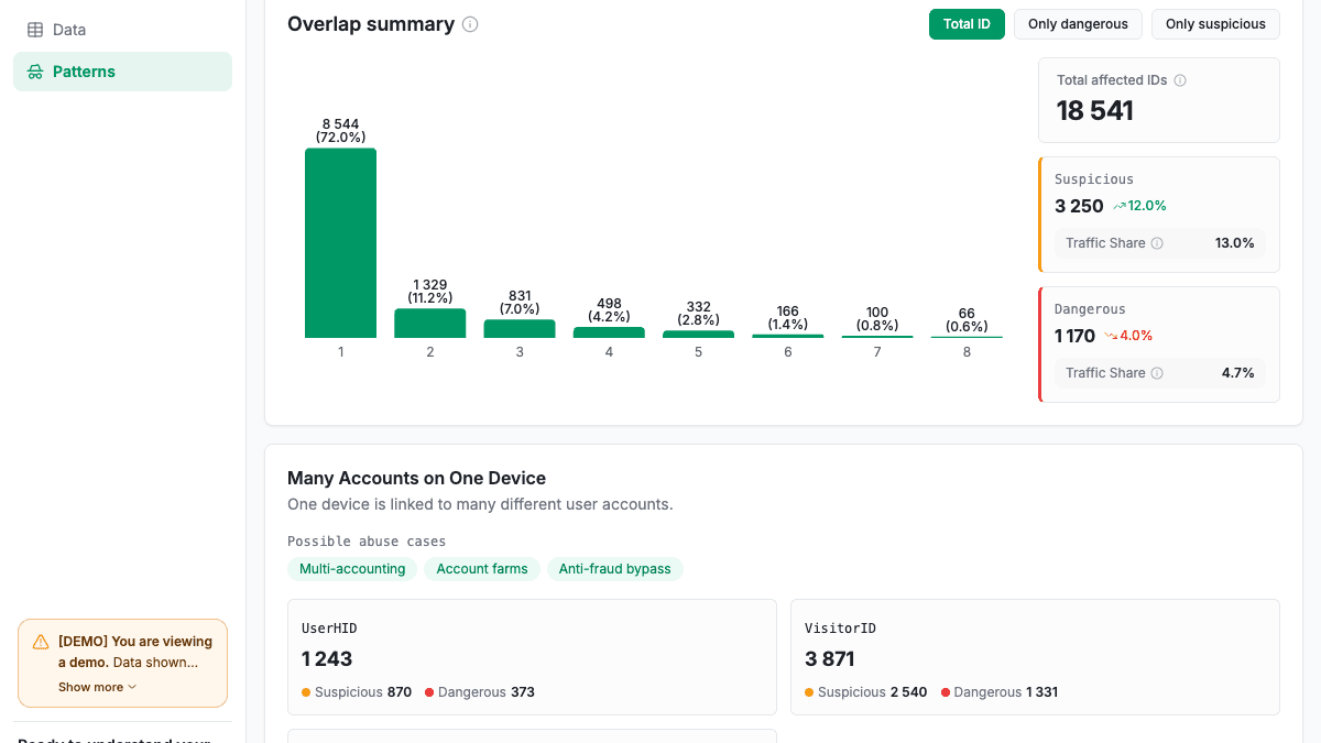 ShieldLabs - Product Image